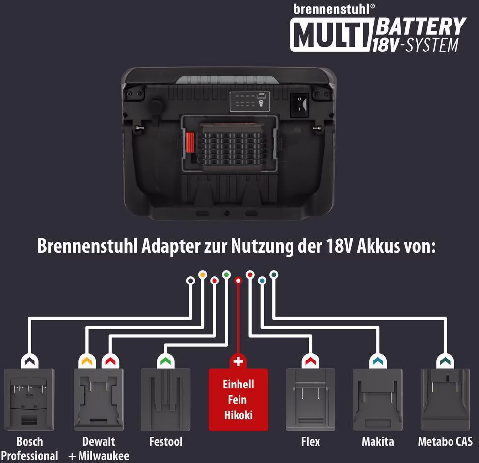 LED-Hybrid-Baustrahler 10050 MH 100 W 12500 lm 5m H07RN-F 2X1,0 18 V IP54