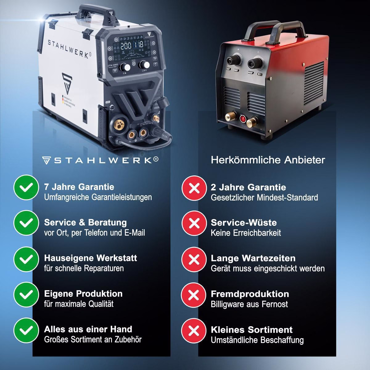 Inverterschweißgerät CTM-250 Puls Pro Einzelgerät m.Zub.3m