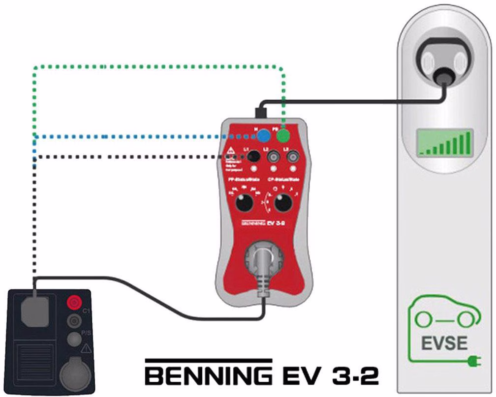 Gerätetester-Set IT 200,EV 3-2,L-Boxx IT 200+EV 3-2+L-Boxx Koffer
