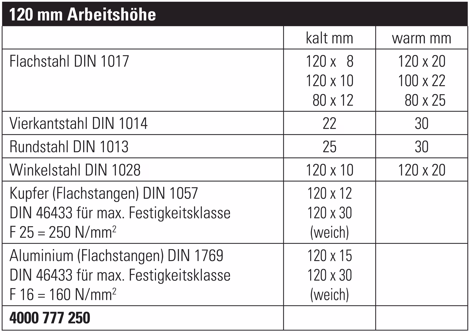 Exzenterwinkelbieger Arbeits-H.70mm f.Materialhöhen b.6mm