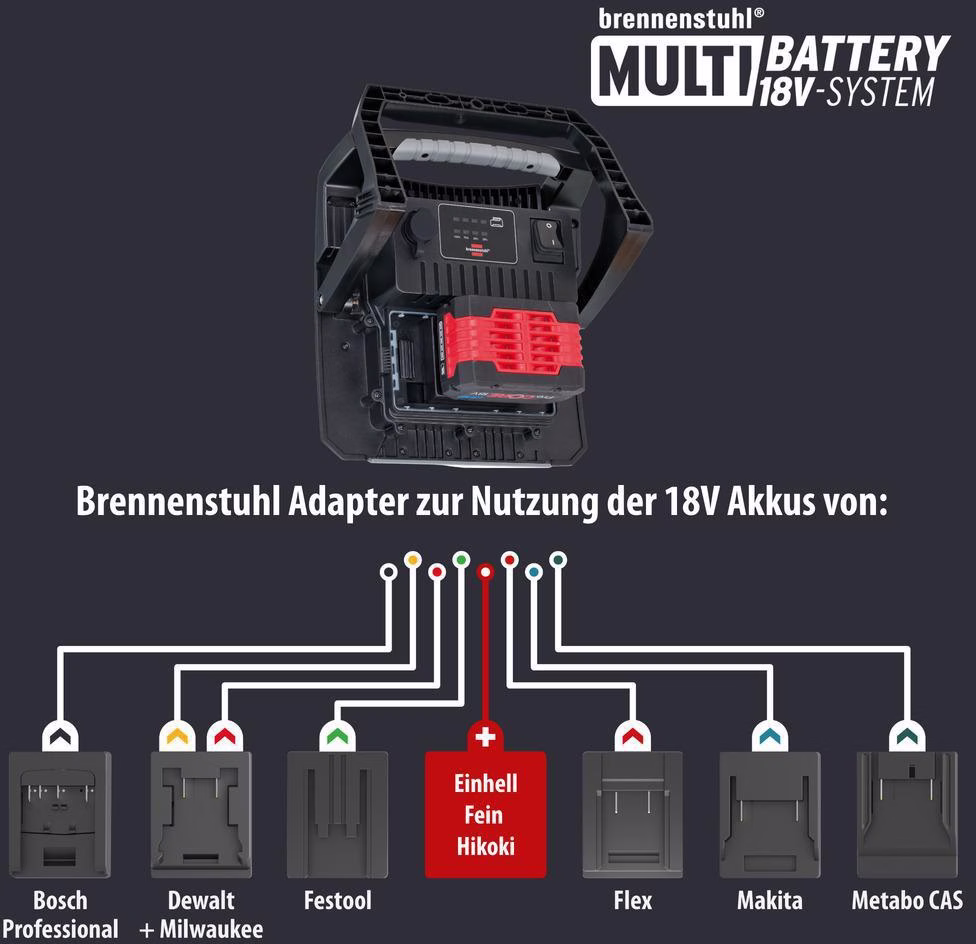LED-Hybrid-Baustrahler 6050 MH 61,6 W 6200 lm 5m H07RN-F 2X1,0