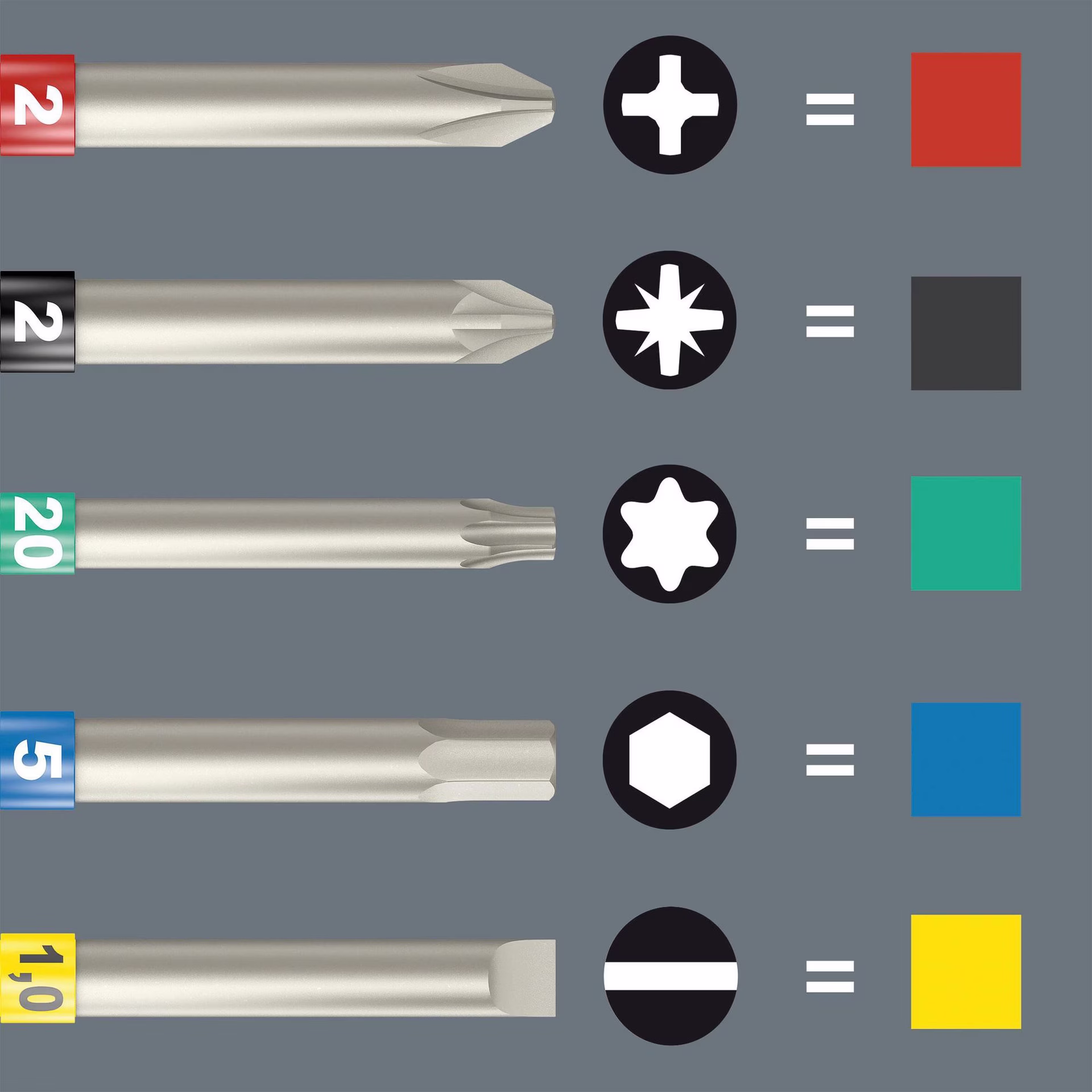 Drehmomentschraubendrehersatz 7515/7 7-tlg.2,3,4,5,6 Nm