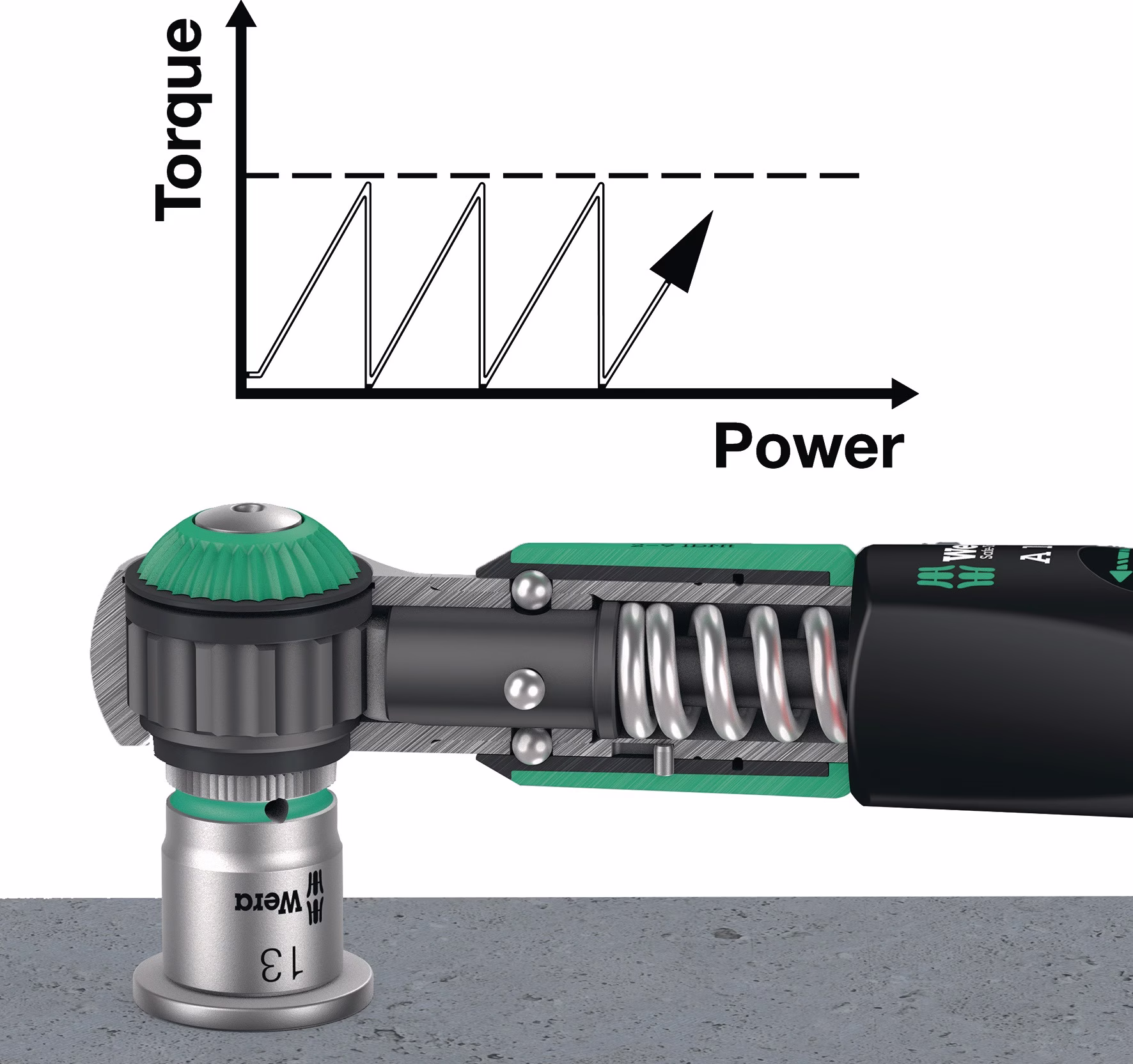 Drehmomentschlüsselset Safe-Torque 10-tlg.2-12 Nm 1/4 Zoll 4KT