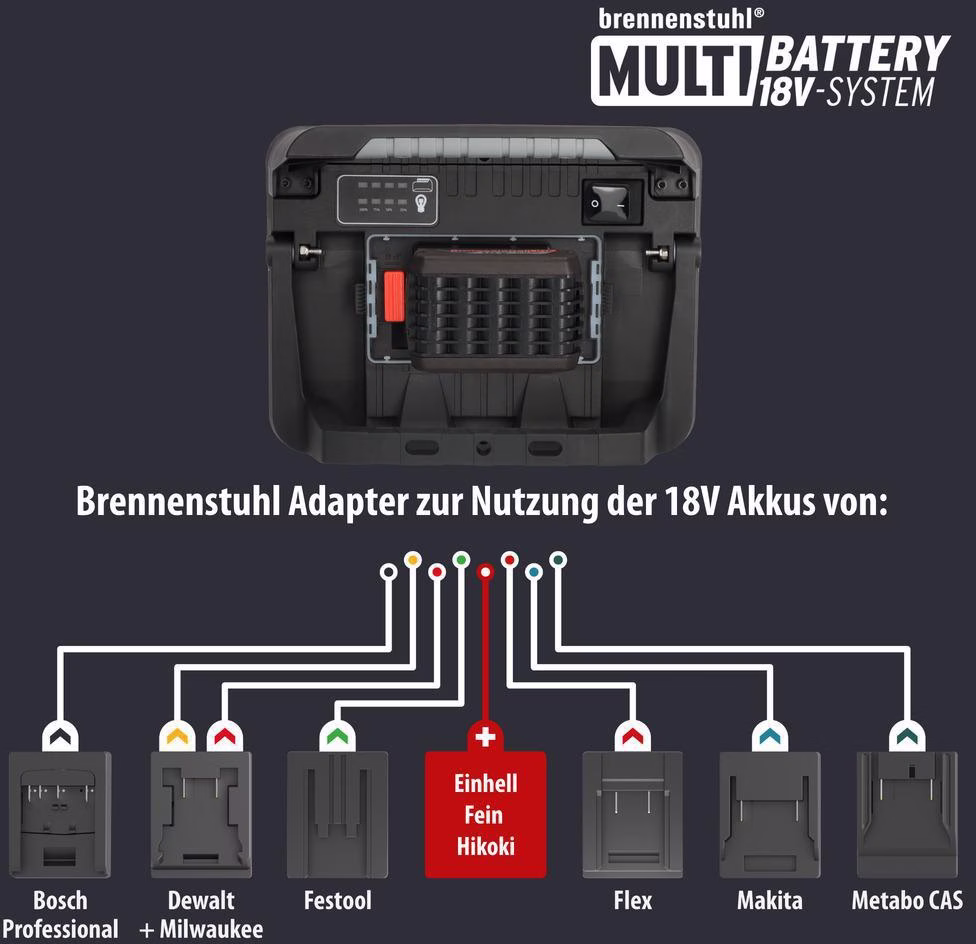 LED-Akku-Baustrahler 3000 MA 30 W 3150 lm 18V IP65